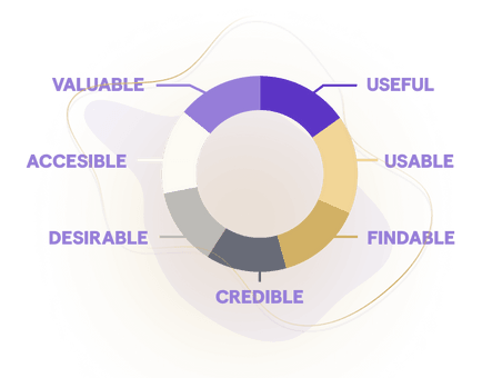 UX Audit and UX Research. Yes or No?